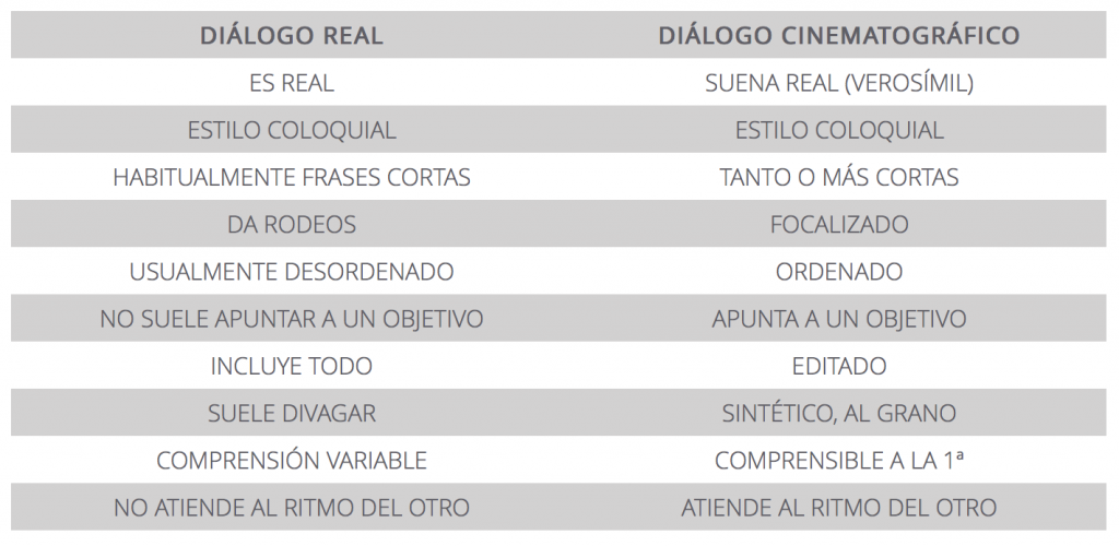 Diferencias_diálogo__Real_vs_Cine